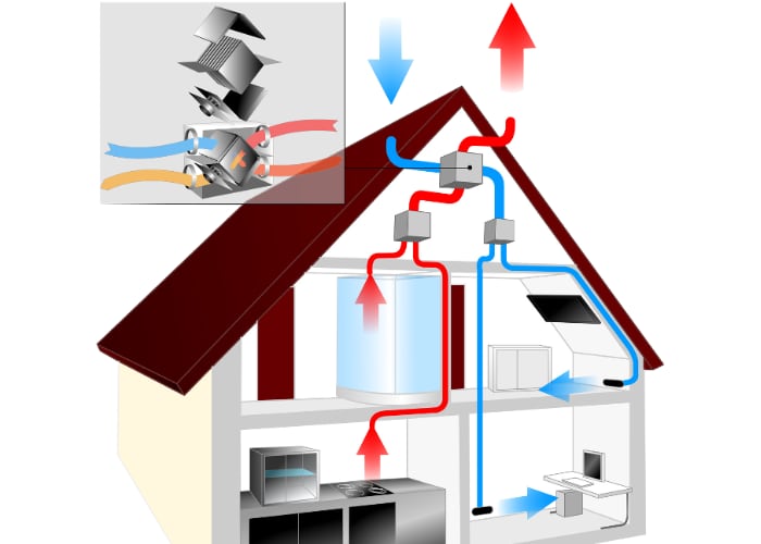 Cinco ventajas de instalar un recuperador de calor en una vivienda